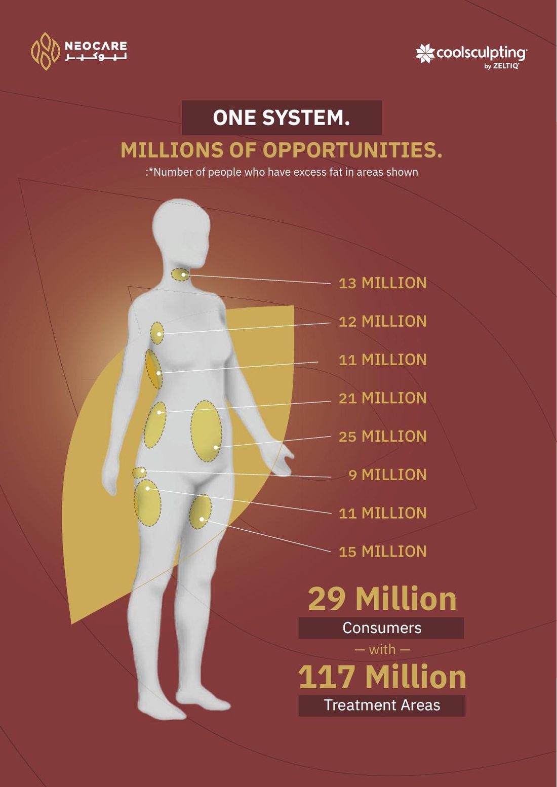 CoolSculpting brochure page 3